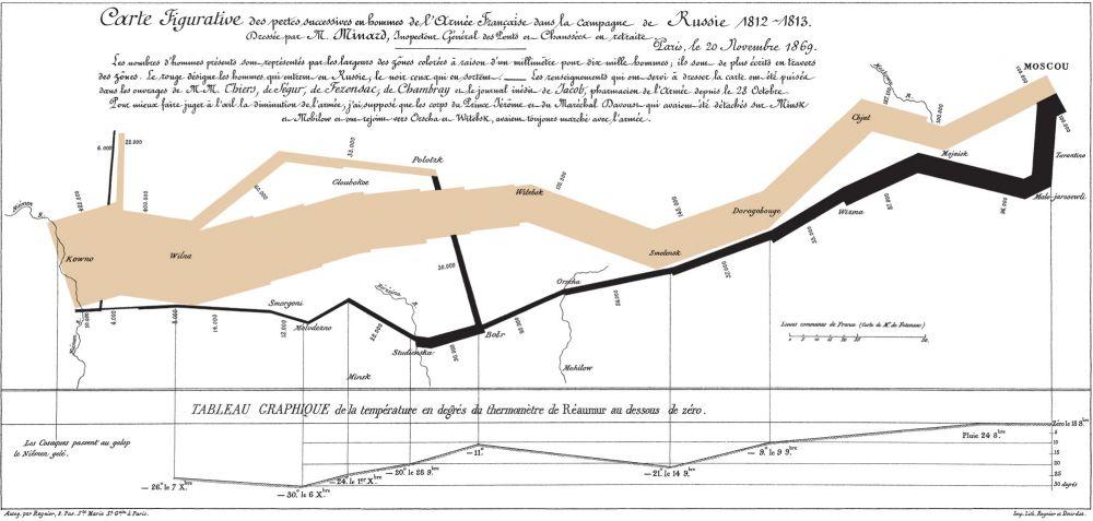 Gradual attrition of Napoleon Bonaparte’s army while attempting to invade Russia